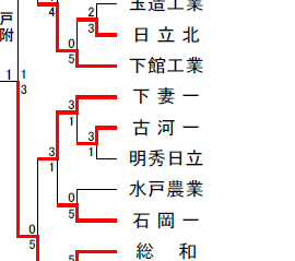 男子団体戦