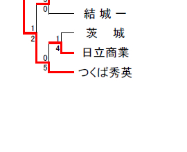 男子団体戦